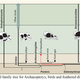 Illustration for article titled Earliest bird was not a bird? New fossil muddles the Archaeopteryx story